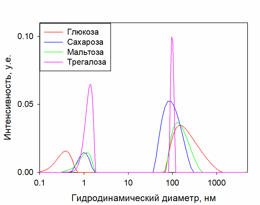 Рисунок 1