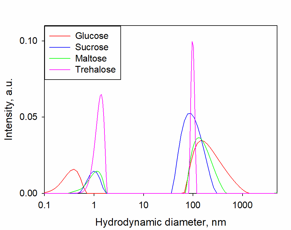Fig.1