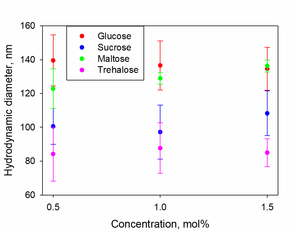 Fig.2