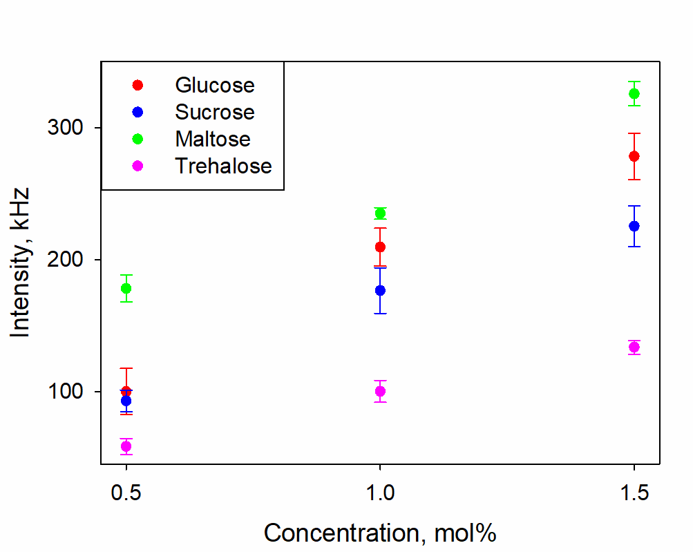 Fig.3